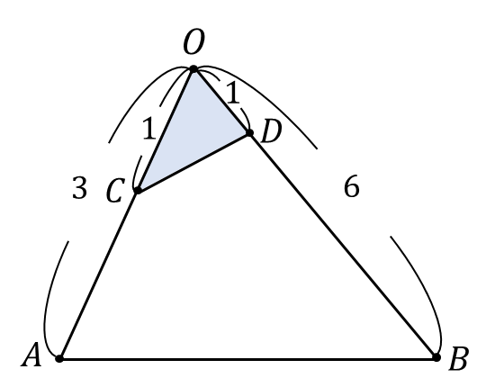 不等式による条件式s+2t≦1/3を満たす点Pの存在範囲を求める問題